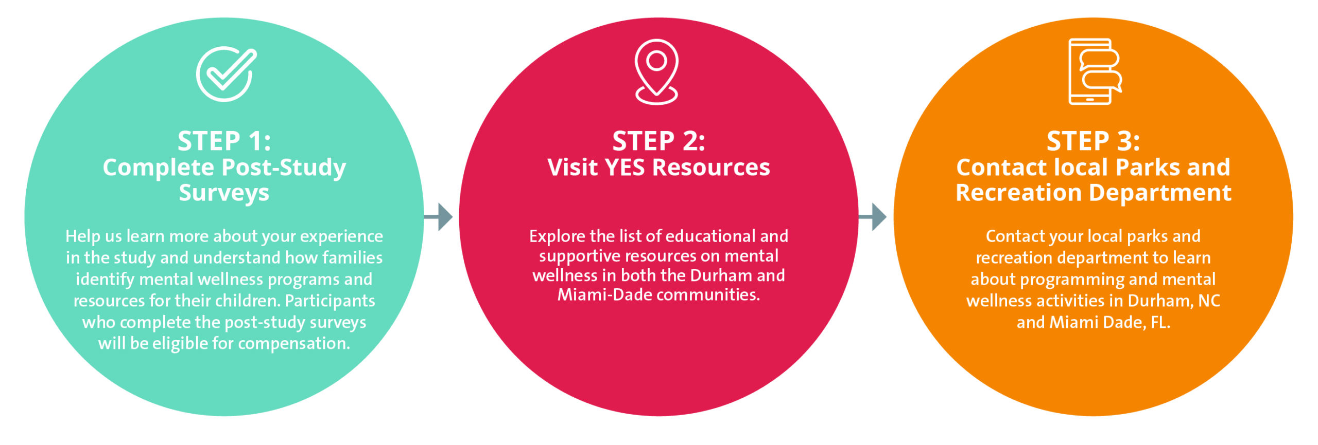 YES_flow-diagram_29may2024